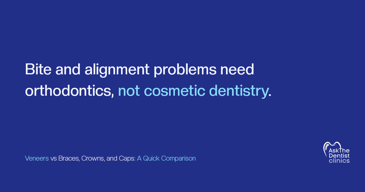 Bite and alignment problems need orthodontics, not cosmetic dentistry